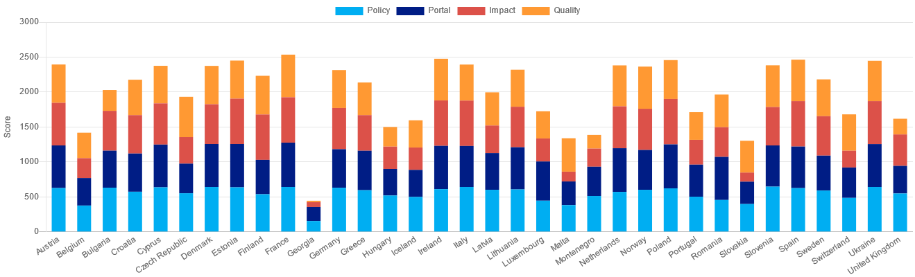 Country overview